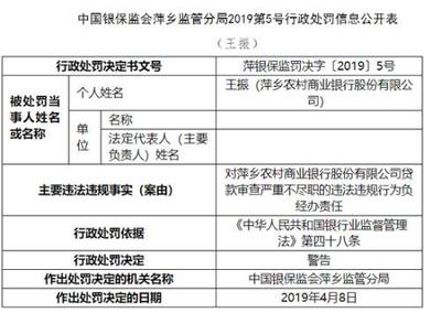 萍鄉(xiāng)農(nóng)商行因代理保險銷售違規(guī)被罰70萬元，警示金融機構(gòu)務須嚴守合規(guī)底線