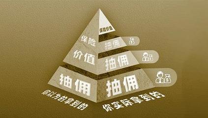 保險營銷體制亟待改革 你的保費被層層抽傭了嗎？
